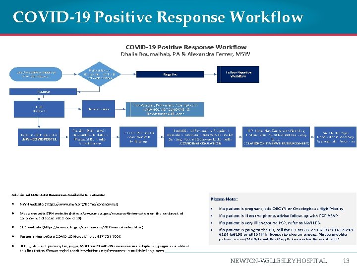 COVID-19 Positive Response Workflow NEWTON-WELLESLEY HOSPITAL 13 