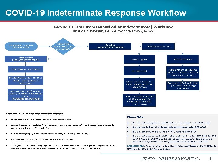 COVID-19 Indeterminate Response Workflow COVID-19 Test Errors (Cancelled/Indeterminate) Workflow NEWTON-WELLESLEY HOSPITAL 14 