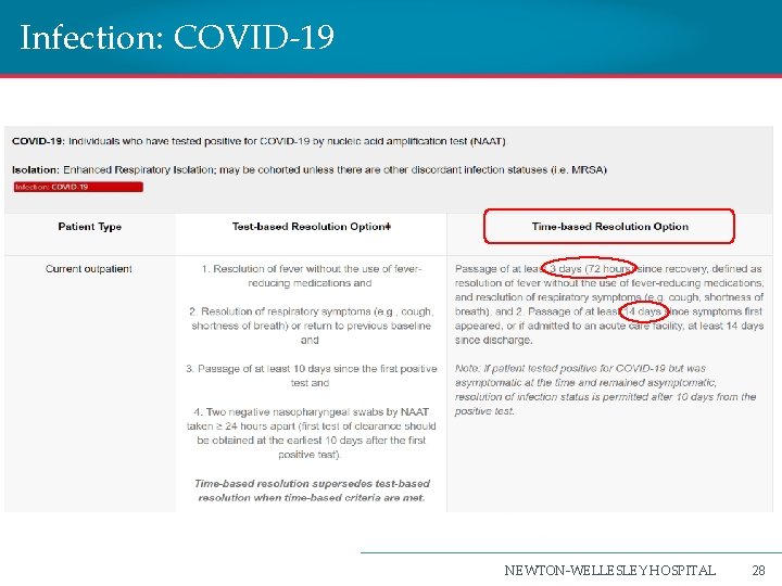 Infection: COVID-19 NEWTON-WELLESLEY HOSPITAL 28 