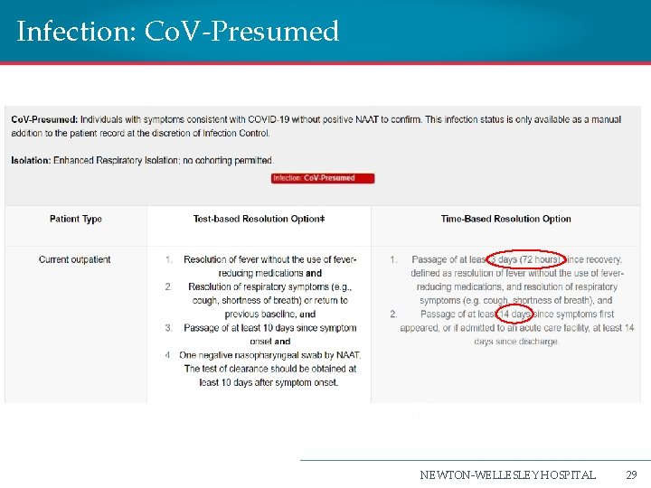 Infection: Co. V-Presumed NEWTON-WELLESLEY HOSPITAL 29 