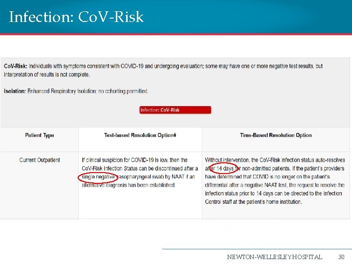 Infection: Co. V-Risk NEWTON-WELLESLEY HOSPITAL 30 