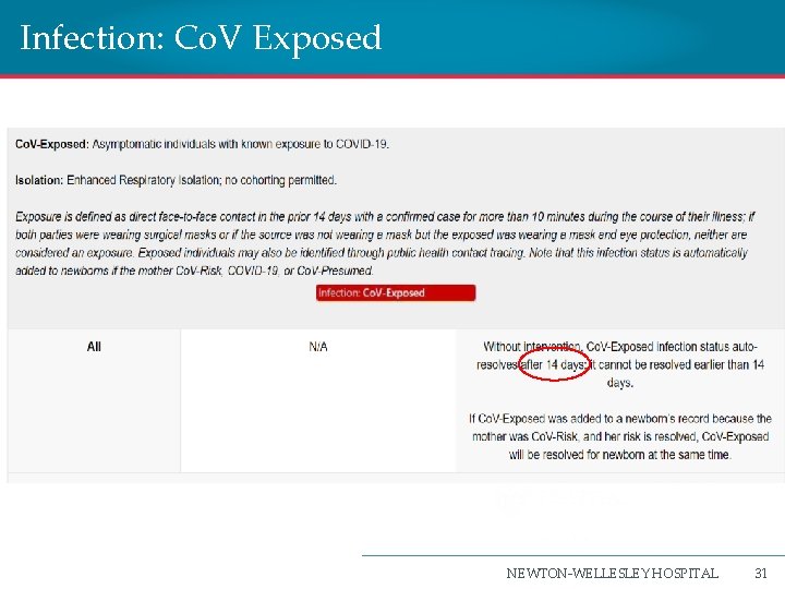 Infection: Co. V Exposed NEWTON-WELLESLEY HOSPITAL 31 