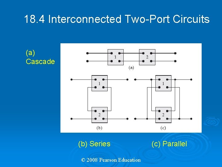 18. 4 Interconnected Two-Port Circuits (a) Cascade (b) Series © 2008 Pearson Education (c)