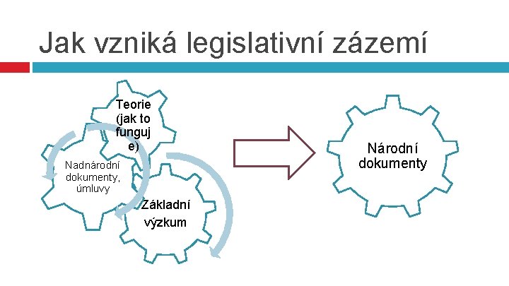 Jak vzniká legislativní zázemí Teorie (jak to funguj e) Nadnárodní dokumenty, úmluvy Základní výzkum