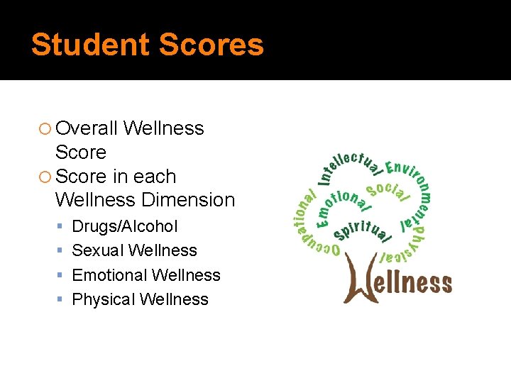 Student Scores Overall Wellness Score in each Wellness Dimension Drugs/Alcohol Sexual Wellness Emotional Wellness