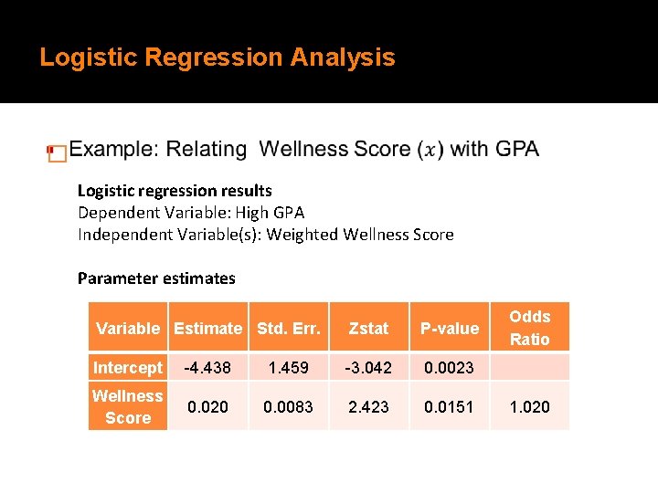 Logistic Regression Analysis � Logistic regression results Dependent Variable: High GPA Independent Variable(s): Weighted