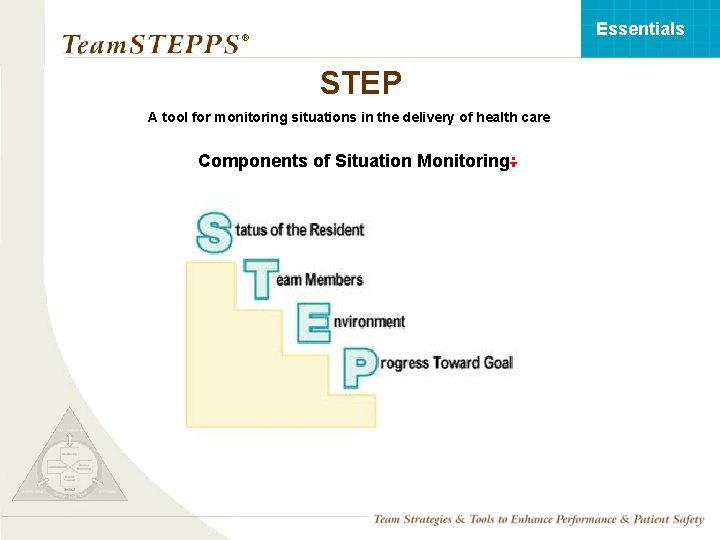 Essentials ® STEP A tool for monitoring situations in the delivery of health care