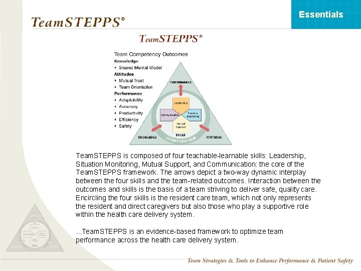 Essentials ® Team. STEPPS is composed of four teachable-learnable skills: Leadership, Situation Monitoring, Mutual
