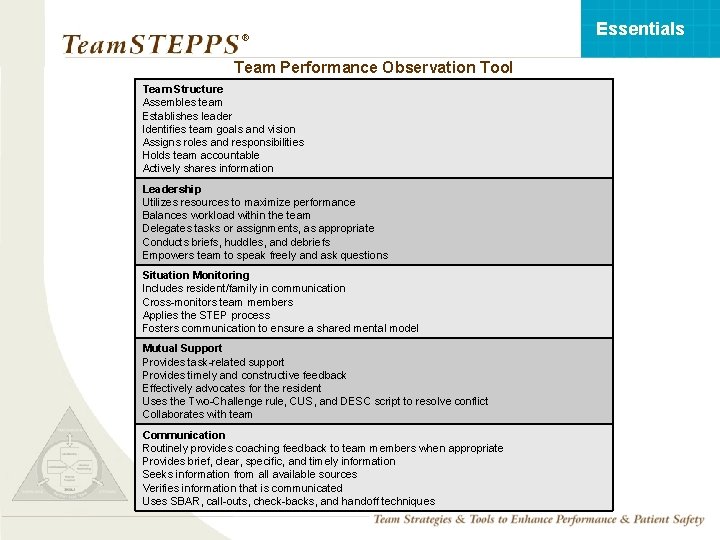 Essentials ® Team Performance Observation Tool Team Structure Assembles team Establishes leader Identifies team