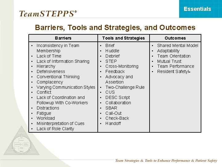 Essentials ® Barriers, Tools and Strategies, and Outcomes Barriers Tools and Strategies • Inconsistency