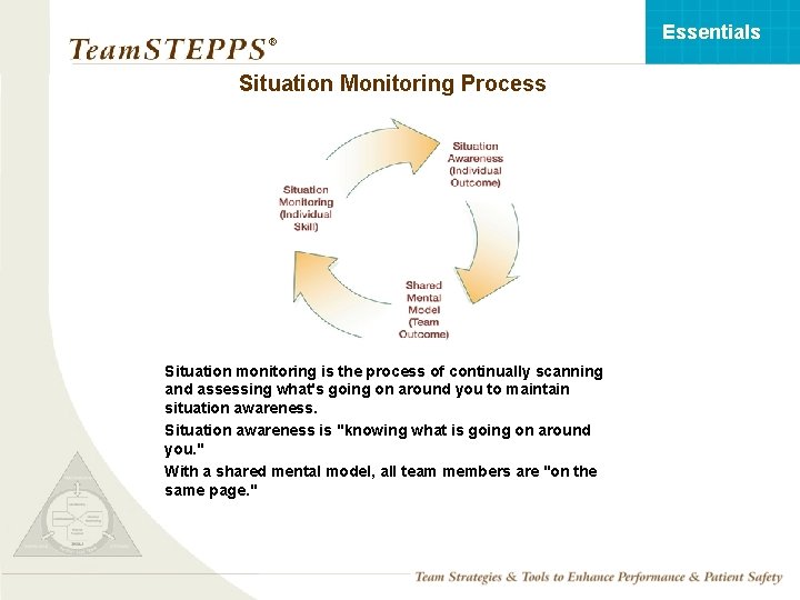 Essentials ® Situation Monitoring Process Situation monitoring is the process of continually scanning and