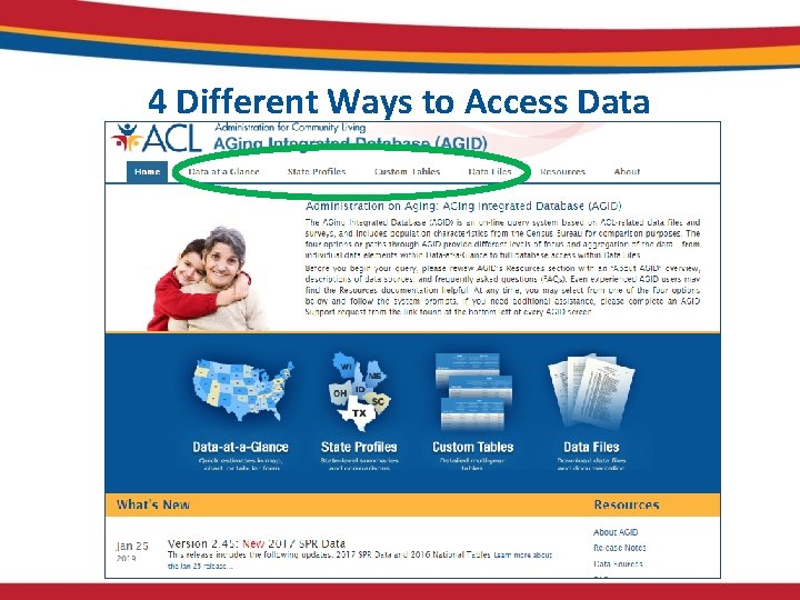 4 Different Ways to Access Data 4 Different Ways to Access Data