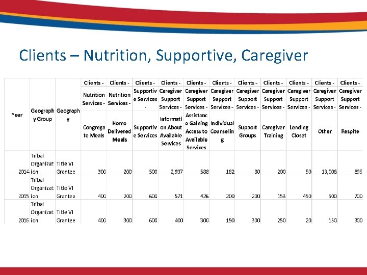 Clients – Nutrition, Supportive, Caregiver Clients – Nutrition, Supportive, Caregiver