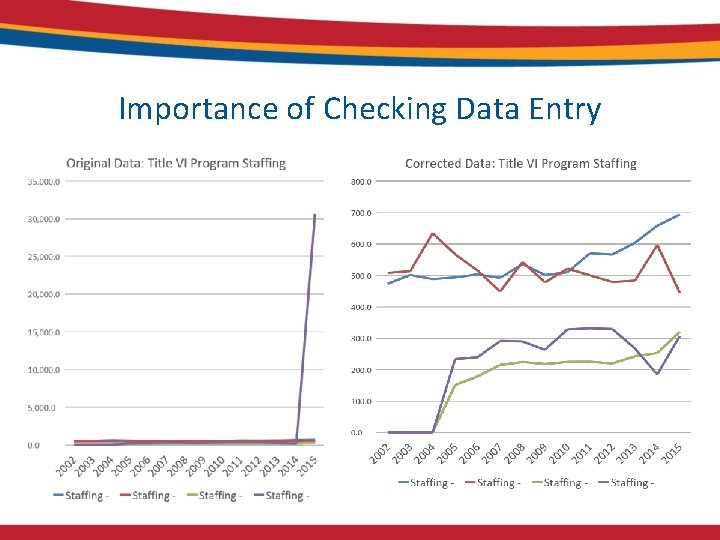Importance of Checking Data Entry Importance of Checking Data Entry