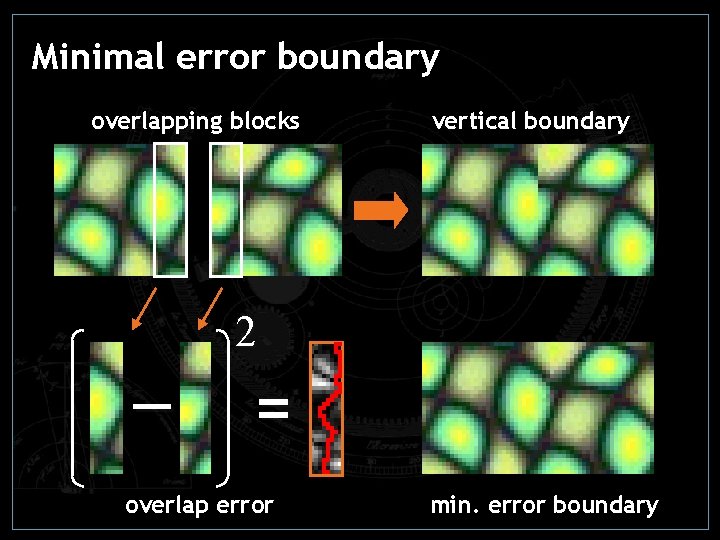 Minimal error boundary overlapping blocks _ vertical boundary 2 = overlap error min. error Minimal error boundary overlapping blocks _ vertical boundary 2 = overlap error min. error