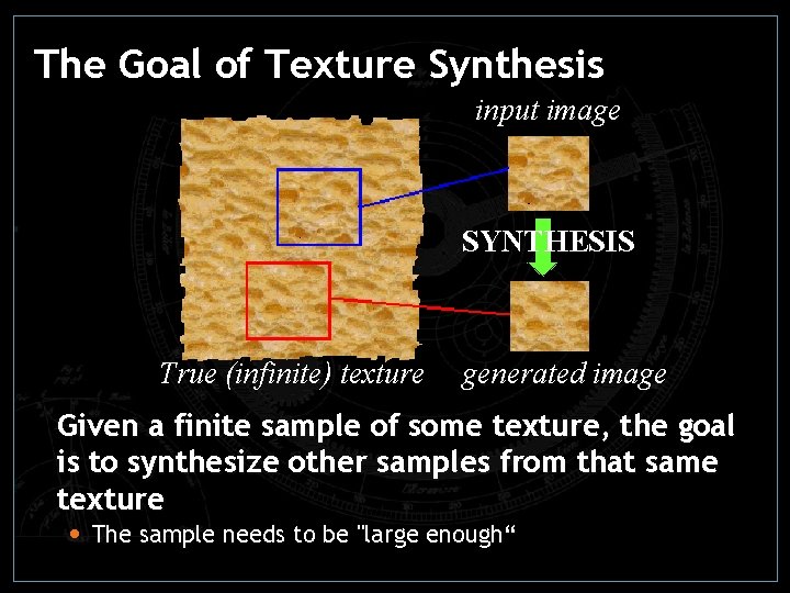 The Goal of Texture Synthesis input image SYNTHESIS True (infinite) texture generated image Given The Goal of Texture Synthesis input image SYNTHESIS True (infinite) texture generated image Given