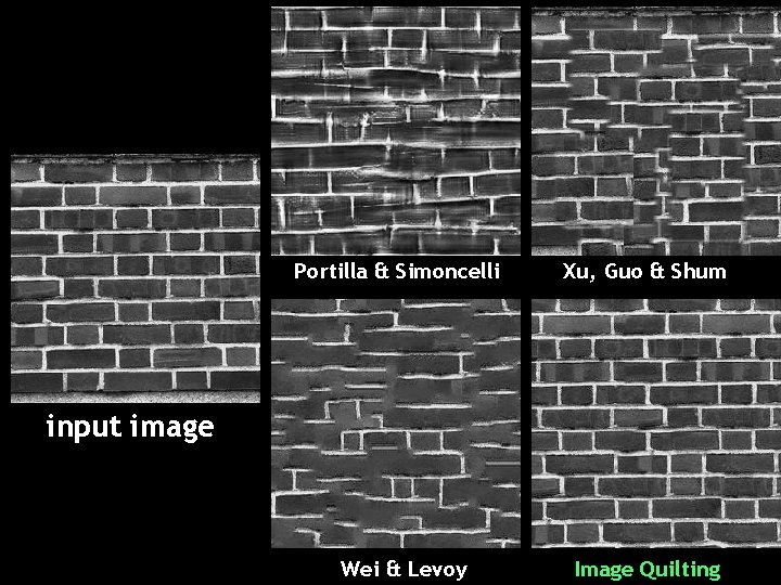 Portilla & Simoncelli Xu, Guo & Shum input image Wei & Levoy Image Quilting Portilla & Simoncelli Xu, Guo & Shum input image Wei & Levoy Image Quilting