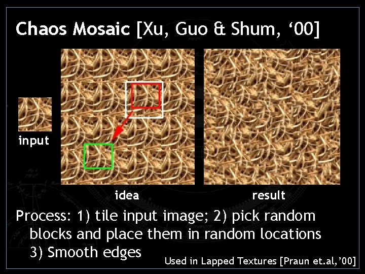Chaos Mosaic [Xu, Guo & Shum, ‘ 00] input idea result Process: 1) tile