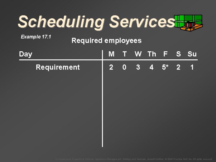 Scheduling Services Example 17. 1 Required employees Day Requirement M T W Th F