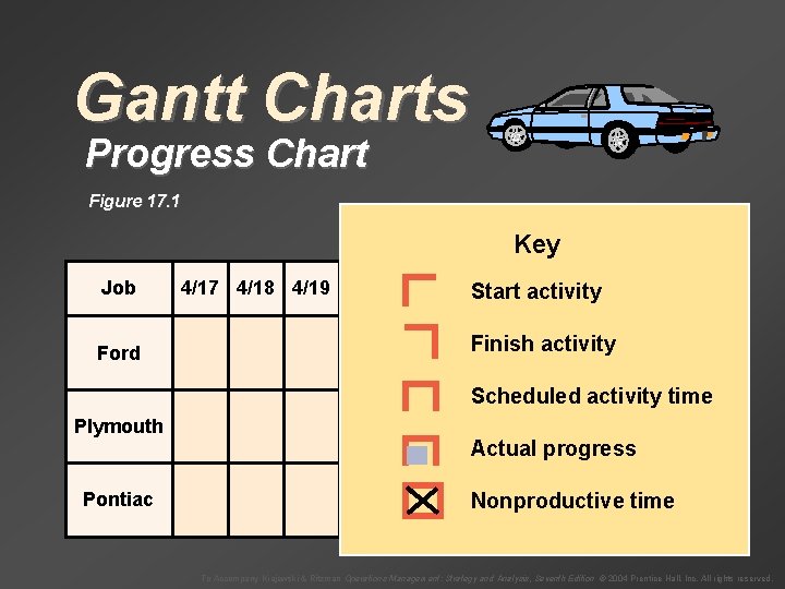 Gantt Charts Progress Chart Figure 17. 1 Key Job Ford 4/17 4/18 4/19 4/20