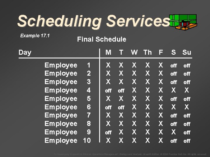 Scheduling Services Example 17. 1 Final Schedule Day Employee 1 Employee 2 Employee 3