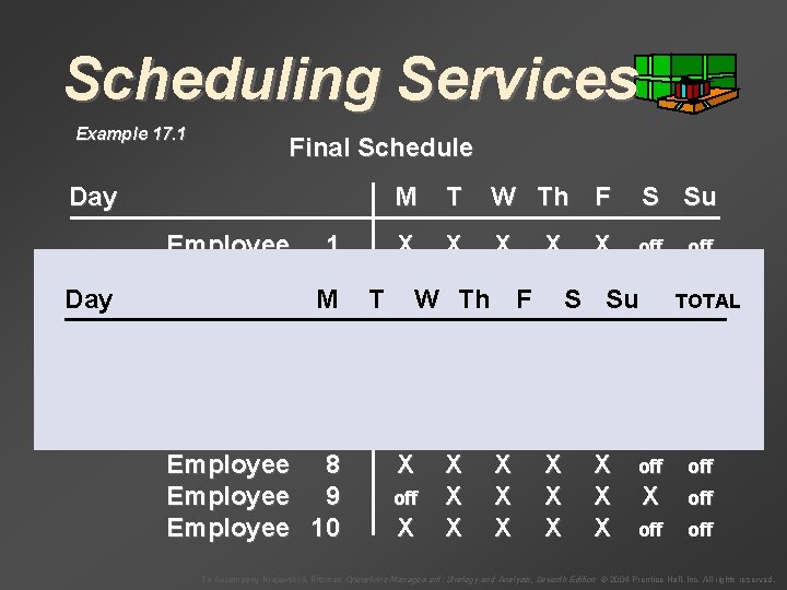 Scheduling Services Example 17. 1 Final Schedule Day M Employee 1 Employee 2 Employee