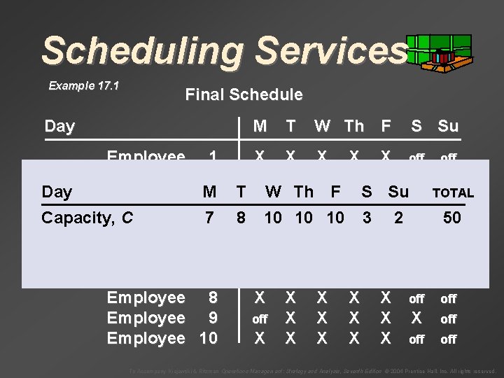 Scheduling Services Example 17. 1 Final Schedule Day M Employee 1 Employee 2 Day