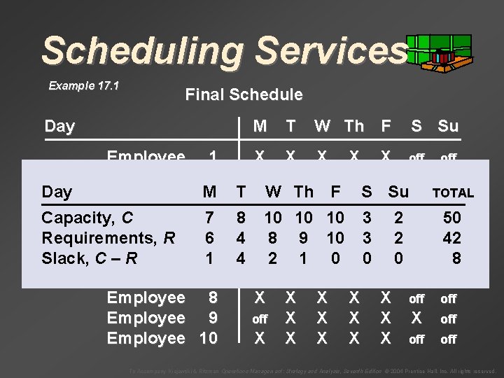 Scheduling Services Example 17. 1 Final Schedule Day M Employee 1 Employee 2 Day