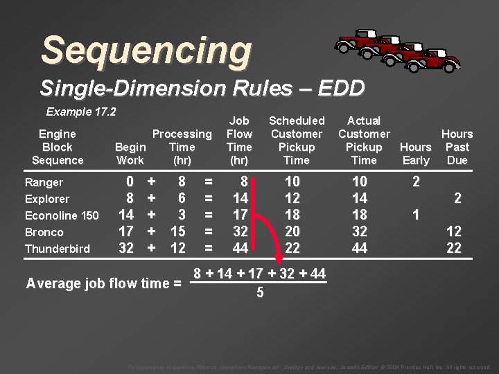 Sequencing Single-Dimension Rules – EDD Example 17. 2 Engine Block Sequence Ranger Explorer Econoline