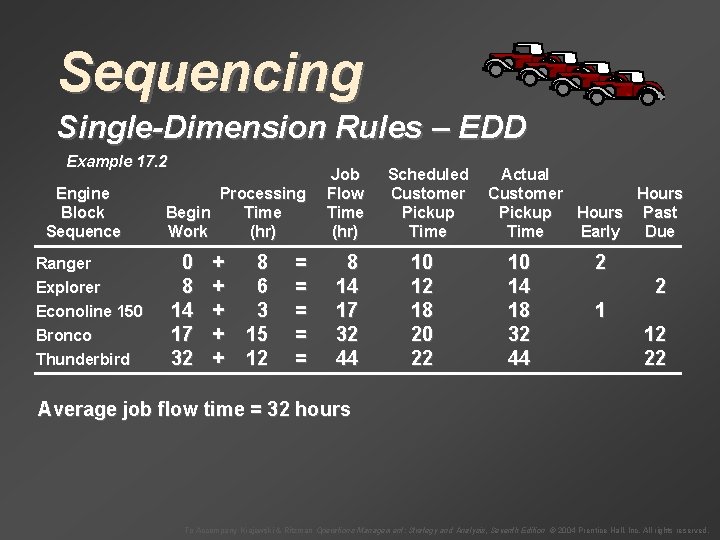 Sequencing Single-Dimension Rules – EDD Example 17. 2 Engine Block Sequence Ranger Explorer Econoline