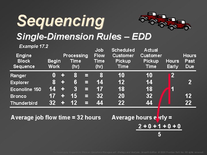 Sequencing Single-Dimension Rules – EDD Example 17. 2 Engine Block Sequence Ranger Explorer Econoline