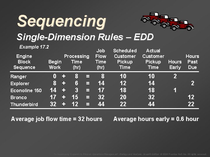 Sequencing Single-Dimension Rules – EDD Example 17. 2 Engine Block Sequence Ranger Explorer Econoline