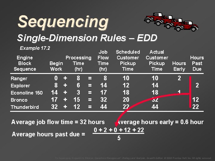 Sequencing Single-Dimension Rules – EDD Example 17. 2 Engine Block Sequence Ranger Explorer Econoline