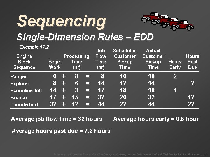 Sequencing Single-Dimension Rules – EDD Example 17. 2 Engine Block Sequence Ranger Explorer Econoline