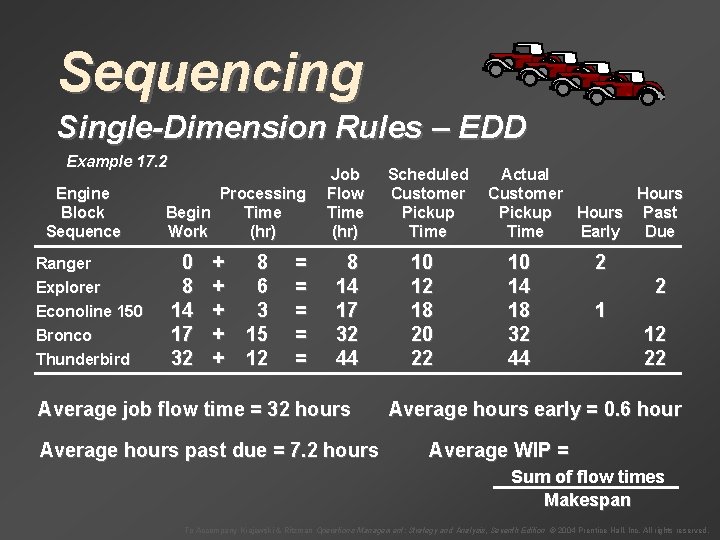 Sequencing Single-Dimension Rules – EDD Example 17. 2 Engine Block Sequence Ranger Explorer Econoline