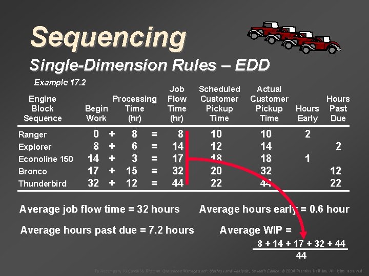 Sequencing Single-Dimension Rules – EDD Example 17. 2 Engine Block Sequence Ranger Explorer Econoline