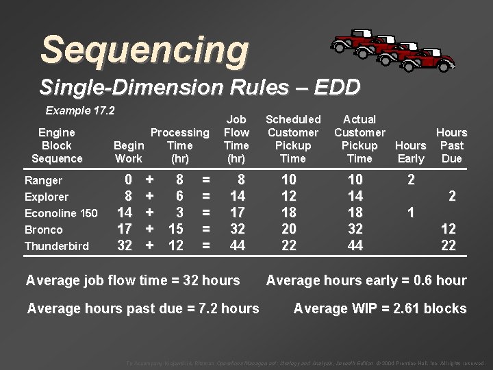 Sequencing Single-Dimension Rules – EDD Example 17. 2 Engine Block Sequence Ranger Explorer Econoline