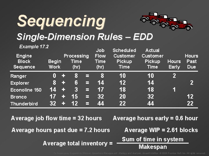 Sequencing Single-Dimension Rules – EDD Example 17. 2 Engine Block Sequence Ranger Explorer Econoline