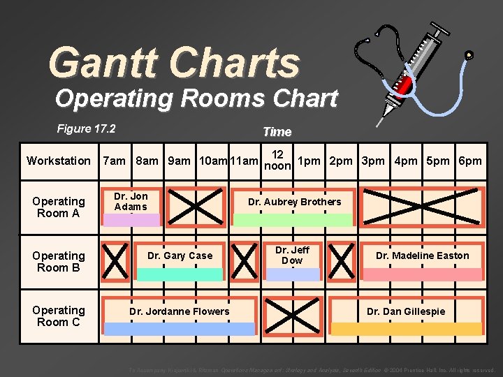 Gantt Charts Operating Rooms Chart Figure 17. 2 Workstation Operating Room A Time 12