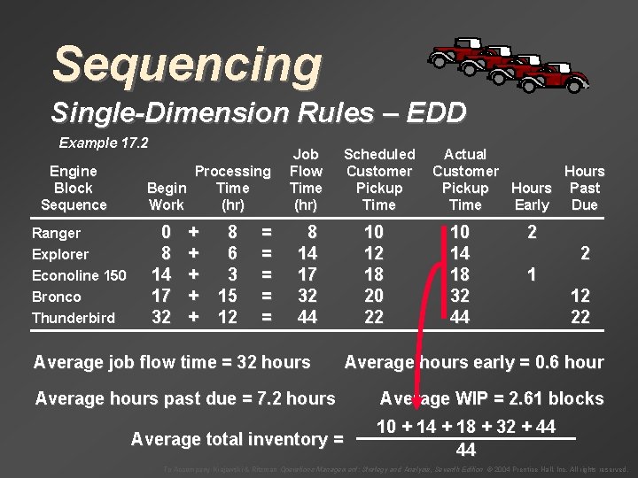 Sequencing Single-Dimension Rules – EDD Example 17. 2 Engine Block Sequence Ranger Explorer Econoline