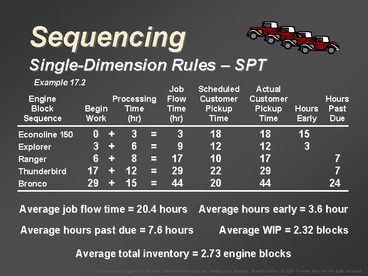 Sequencing Single-Dimension Rules – SPT Example 17. 2 Engine Block Sequence Econoline 150 Explorer