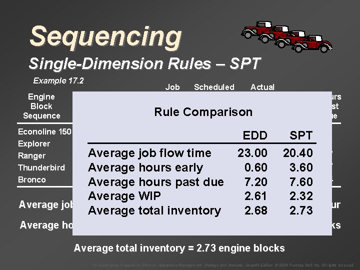 Sequencing Single-Dimension Rules – SPT Example 17. 2 Engine Block Sequence Job Scheduled Actual