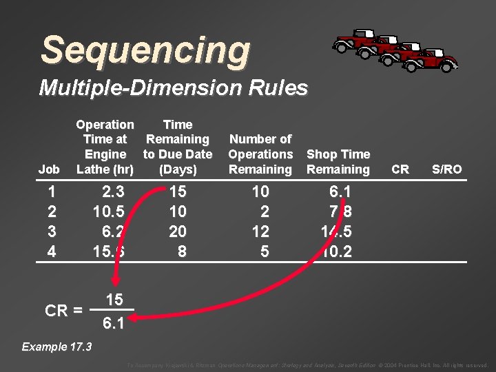 Sequencing Multiple-Dimension Rules Job Operation Time at Remaining Engine to Due Date Lathe (hr)