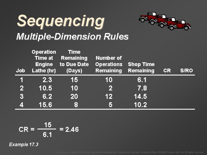 Sequencing Multiple-Dimension Rules Job Operation Time at Remaining Engine to Due Date Lathe (hr)