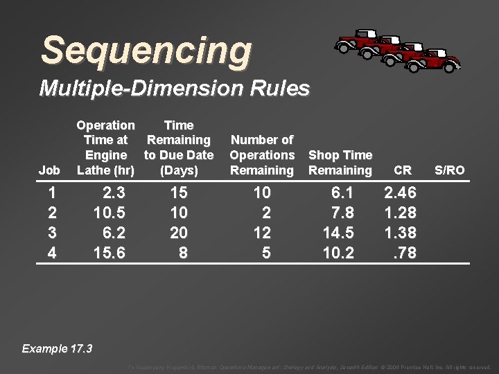 Sequencing Multiple-Dimension Rules Job Operation Time at Remaining Engine to Due Date Lathe (hr)