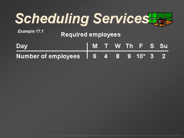 Scheduling Services Example 17. 1 Required employees Day M T W Th F Number