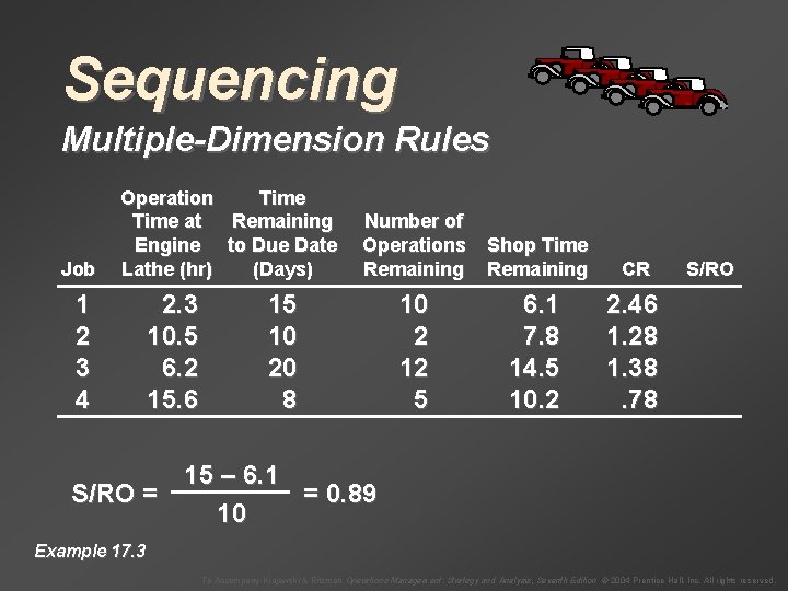 Sequencing Multiple-Dimension Rules Job Operation Time at Remaining Engine to Due Date Lathe (hr)