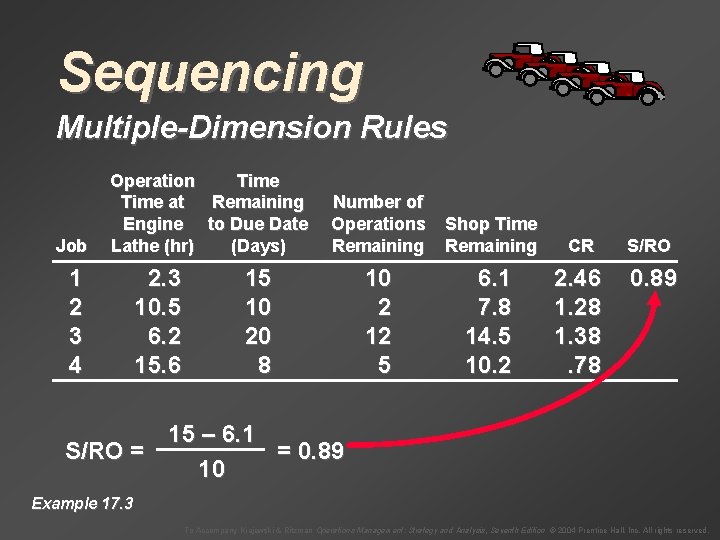 Sequencing Multiple-Dimension Rules Job Operation Time at Remaining Engine to Due Date Lathe (hr)