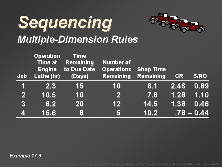 Sequencing Multiple-Dimension Rules Job Operation Time at Remaining Engine to Due Date Lathe (hr)