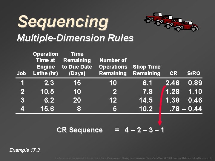 Sequencing Multiple-Dimension Rules Job Operation Time at Remaining Engine to Due Date Lathe (hr)